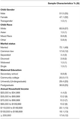 Parental Mental Health and Hostility Are Associated With Longitudinal Increases in Child Internalizing and Externalizing Problems During COVID-19